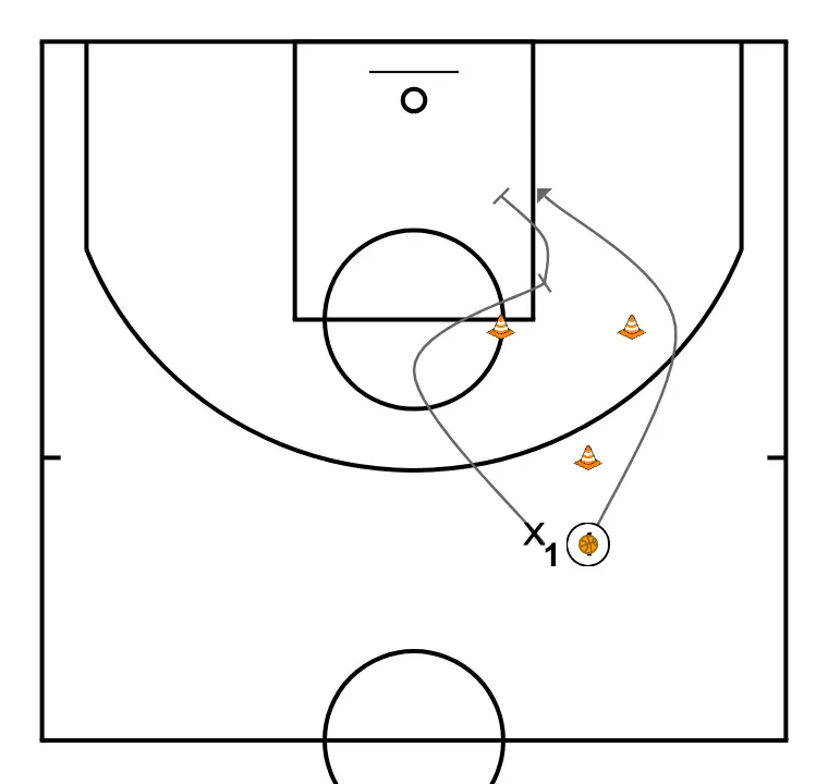 Transición 2c1 - PASO 2: <div><strong>1 contra 1 Triángulo</strong><br>Los jugadores empiezan cadera con cadera