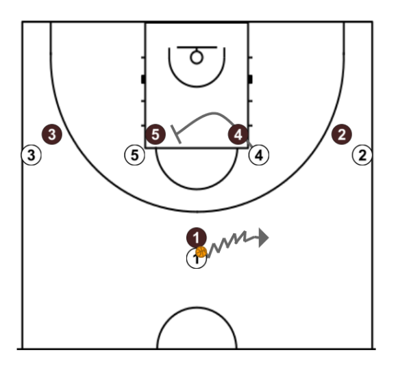 First step image of playbook High-Post Pick-and-Roll, "45"
