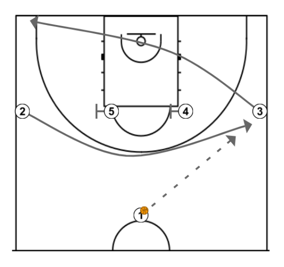 First step image of playbook Iverson Gets/Isolation