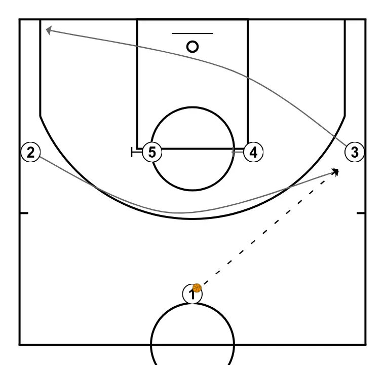 3x0 with finishing - STEP 2: 3 changes location seeking advantage over the defender and scoring opportunities