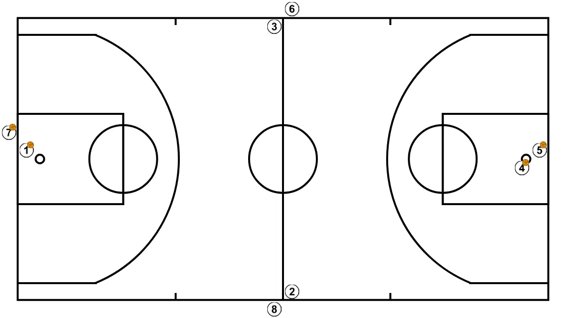 1v1 full court diagonal - STEP 1: <div>Four lines of players, two under the basket (with ball) and two at mid-court (without ball)</div>