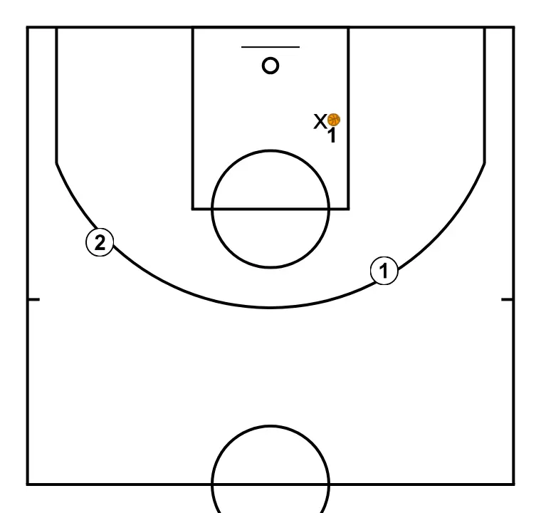 CLOSE OUT DRILLS - EXERCISE 3