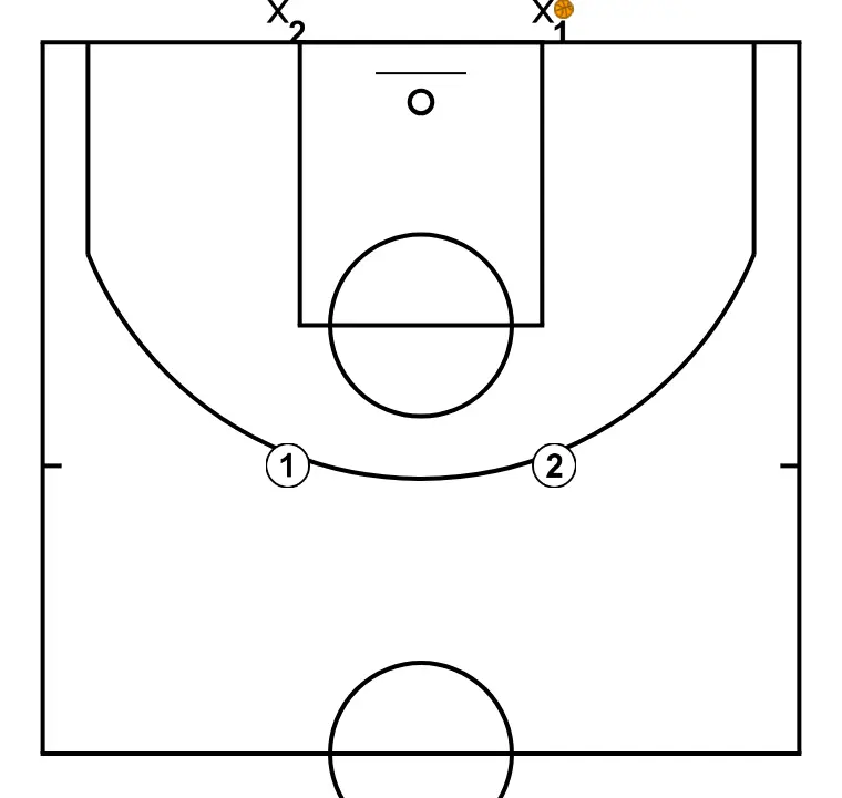 EXERCICES CLOSE OUT - EXERCICE 6