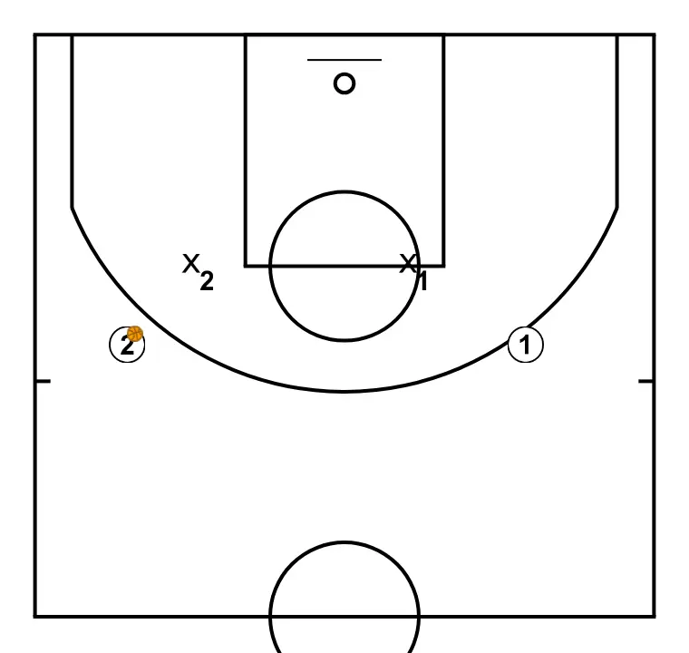 EXERCICES CLOSE OUT - EXERCICE 7