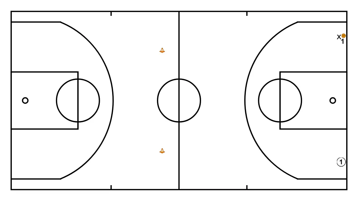1x1 Toma Decisiones - PASSO 1: <div>2 filas desde la linea de fondo, una de ellas con balón que serán los defensores</div>