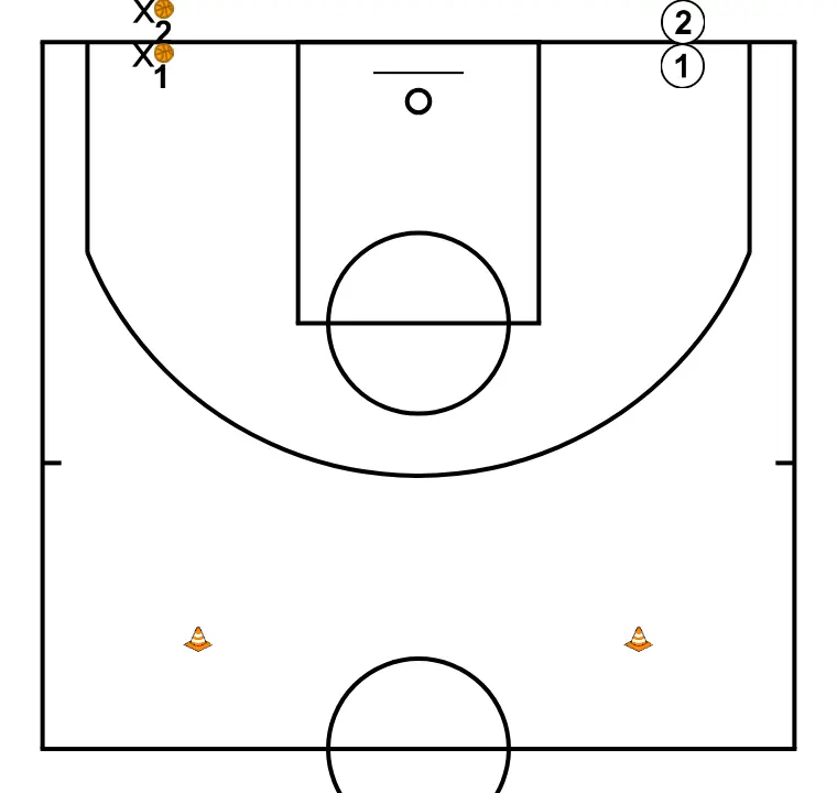 1x1 Toma Decisiones - PAS 1: Definim la posició inicial dels jugadors, col·locant cada un estratègicament per optimitzar les passades i les opcions d’atac