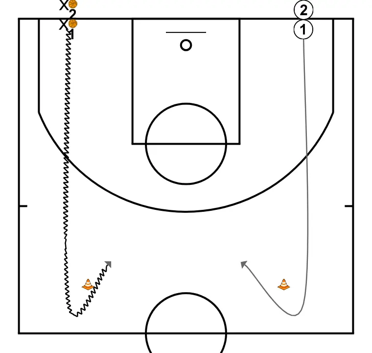 1x1 Toma Decisiones - PASO 2: <div>Jugador defensor sale con balón al mismo ritmo que ataque sale a rodear su cono</div>
