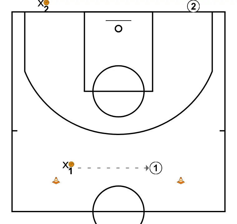 1x1 Toma Decisiones - PAS 3: <div>Una vez pasados conos, defensor pasa y va a defender al receptor</div>