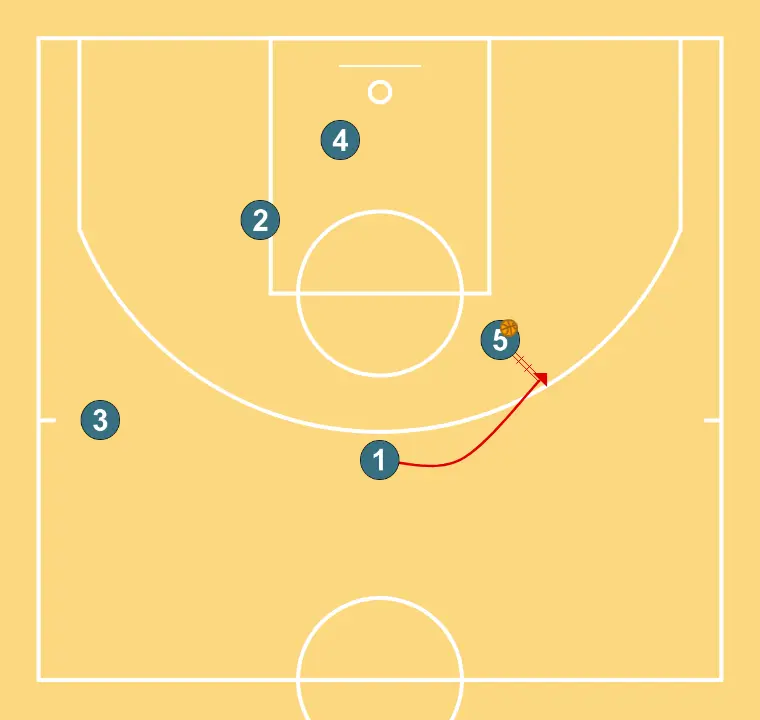 FRANCE NT U19 - IVERSON BACK SCREEN -    - ÉTAPE 4: 1 se déplace pour soutenir ses coéquipiers et maintenir le flux de jeu