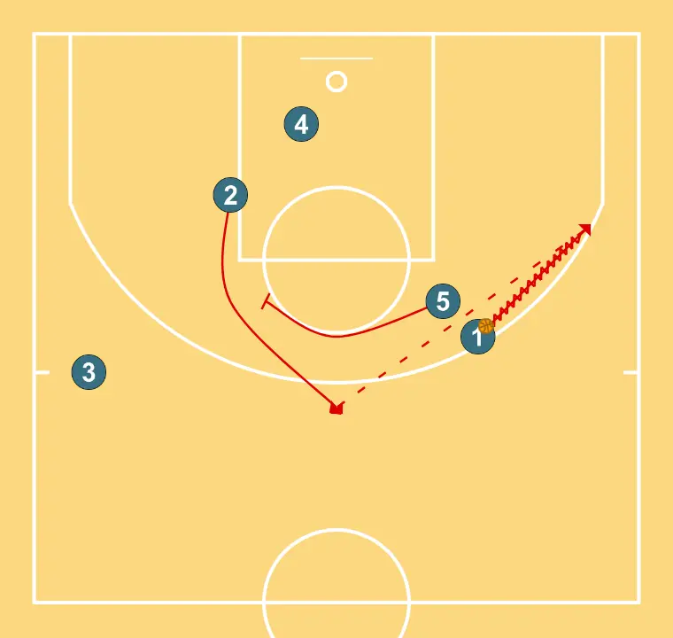 FRANCE NT U19 - IVERSON BACK SCREEN - - PASO 5: Pívot realiza un bloqueo táctico que provoca desajustes en la defensa rival