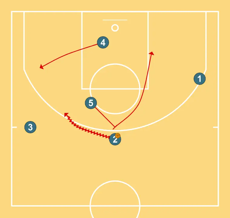 FRANCE NT U19 - IVERSON BACK SCREEN -    - ÉTAPE 6: <div>Variante 1 = Top PnR côté pair</div>