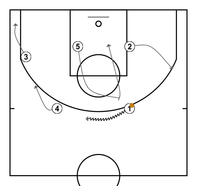 System with a Zipper from Ameghino of Córdoba – Argentine League - STEP 4: 2 adjusts position to facilitate ball movement and anticipate the defense