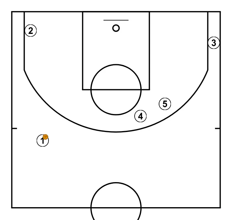Transi 2 - STEP 1: The initial setup is organized to create synergy between movements, screens, and passes for the opening play