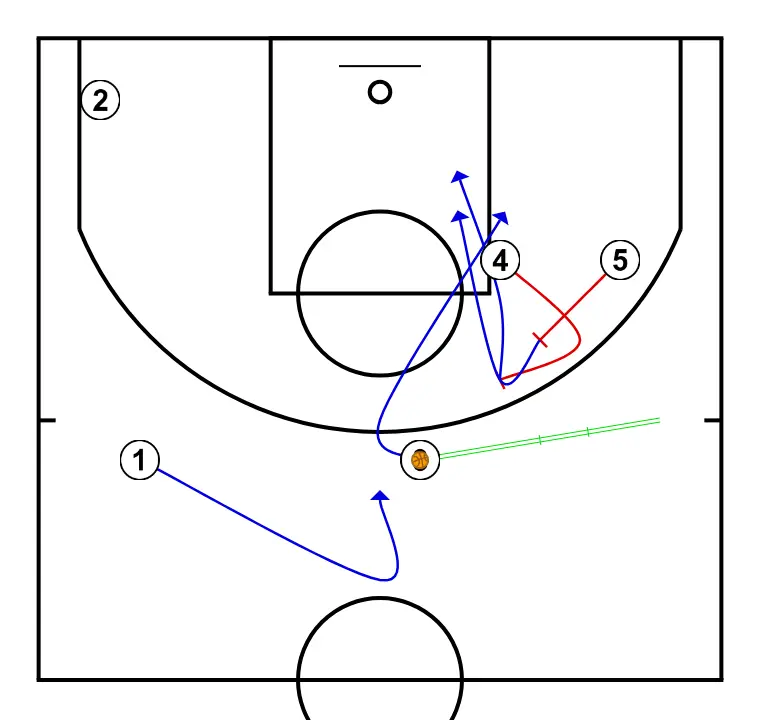 Transi 2 - STEP 4: 1 places themselves strategically to generate passing angles and anticipate defensive moves