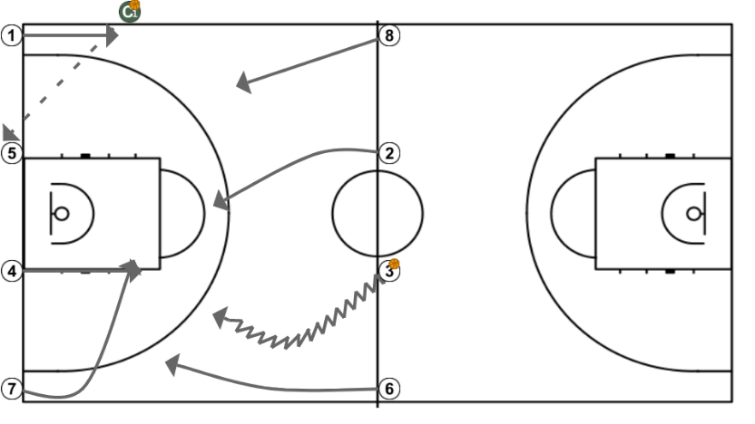 First step image of playbook Movimiento 4x0 + 4x4