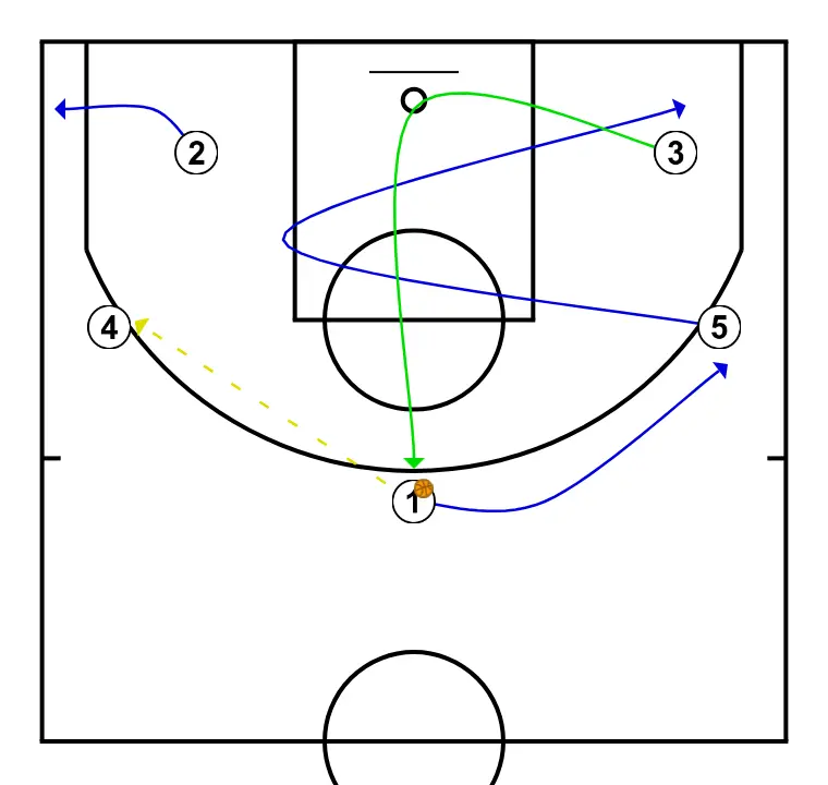 Blau Cadet 23/24  - PASSO 3: <div>2 opens to try to receive in the corner