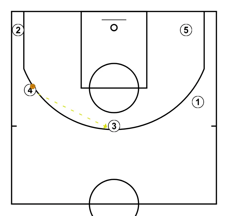 Blau Cadet 23/24  - PASSO 4: <div>If the ball reaches 3, return to the starting point