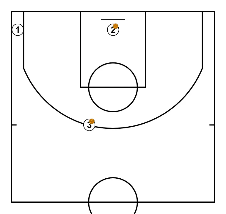 RUEDA DE TIRO CONTINUA - PASO 1: Ubicamos a cada jugador estratégicamente para maximizar la efectividad de la primera fase del ataque