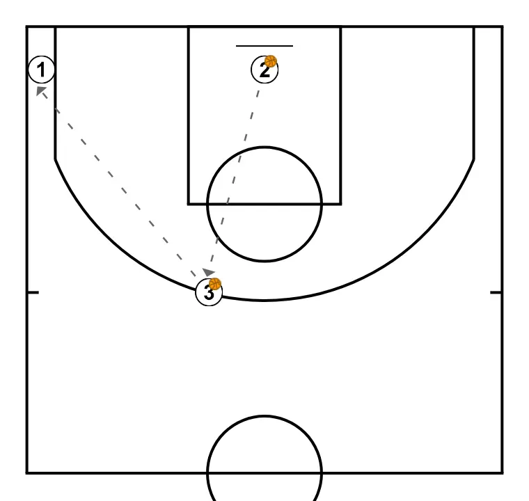 RUEDA DE TIRO CONTINUA - PAS 2: 