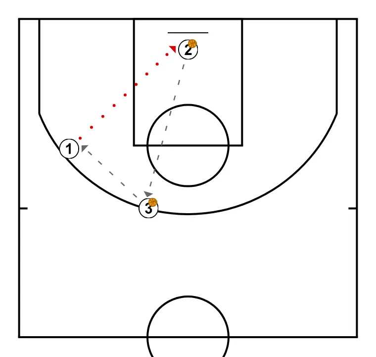 RUEDA DE TIRO CONTINUA - PASSO 4: 