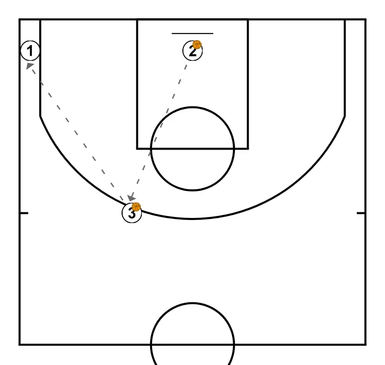 CONTINUOUS SHOOTING DRILL - PASSO 2: 