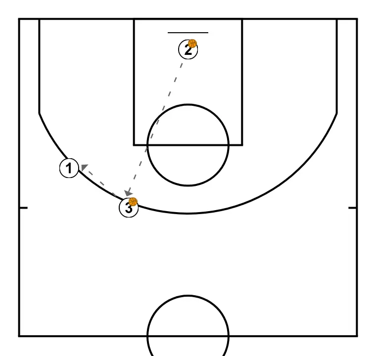CONTINUOUS SHOOTING DRILL - PASSO 4: 