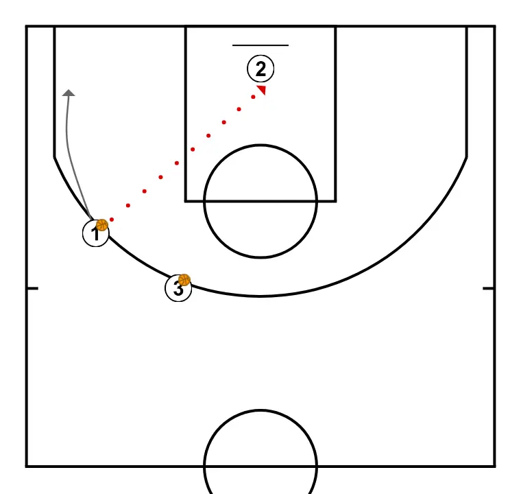CONTINUOUS SHOOTING DRILL - PASSO 5: 1 altera sua posição para criar desajustes defensivos e opções de penetração