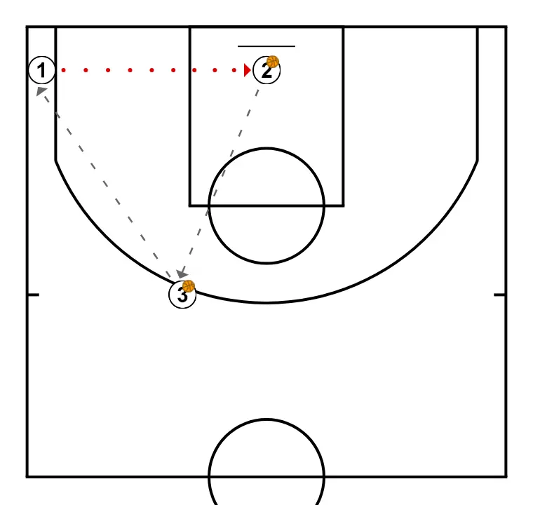 CONTINUOUS SHOOTING DRILL - PASSO 6: 