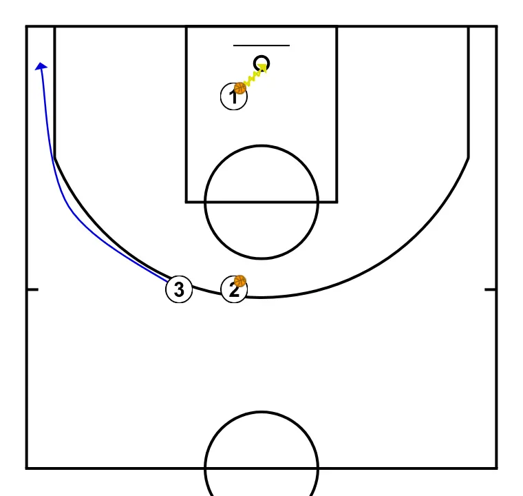 CONTINUOUS SHOOTING DRILL - STEP 8: Small forward alters position to create defensive mismatches and penetration options
