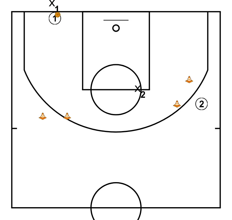 2vs2 PROGRESSIVE OFFENSIVE ADVANTAGE