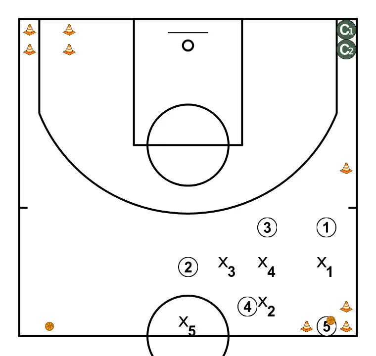 touchdown - PAS 1: Els jugadors adopten la seva formació inicial, preparats per executar moviments coordinats i opcions de penetració