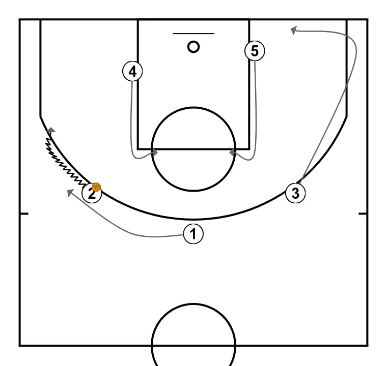 Comas  - STEP 2: 5 alters position to create defensive mismatches and penetration options
