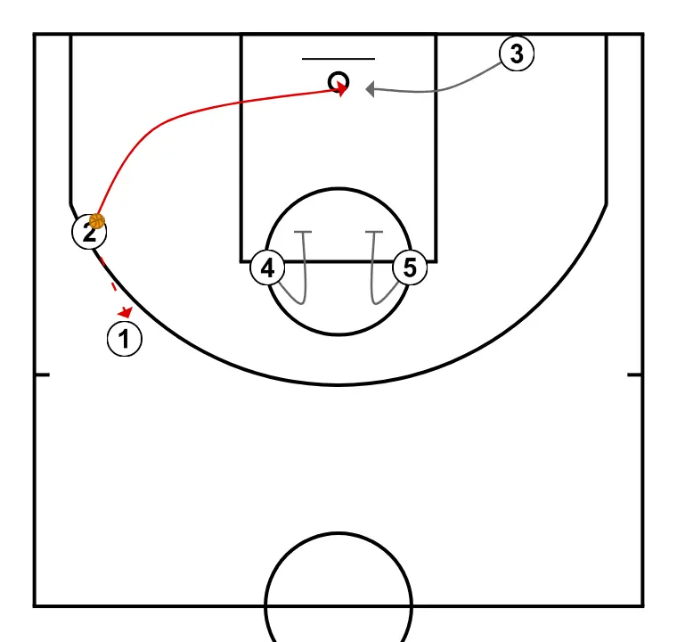 Comas  - STEP 3: Shooting guard changes location seeking advantage over the defender and scoring opportunities