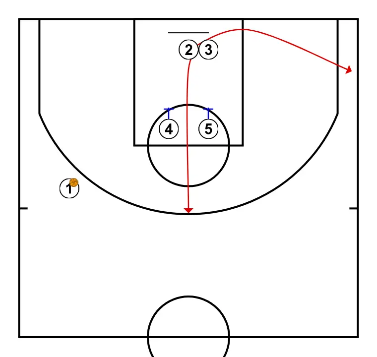 Comas  - STEP 4: Power forward establishes a screen to create advantage and confuse the defense