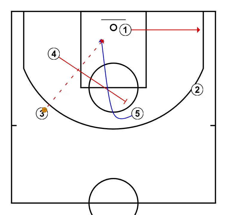 TRANSI  - STEP 5: Power forward sets a strong screen to free a teammate and create close-range scoring opportunities