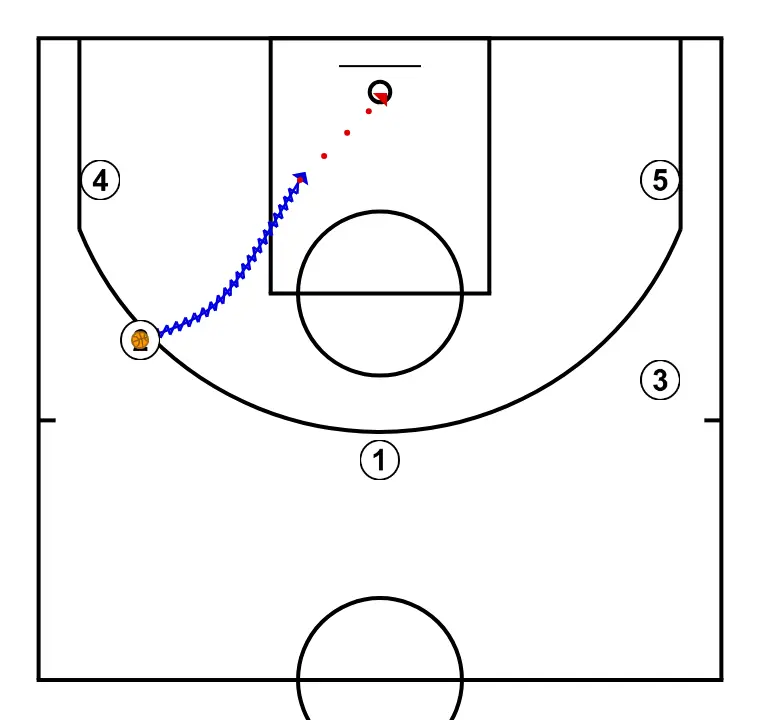 Aler Lliure - PAS 3: 