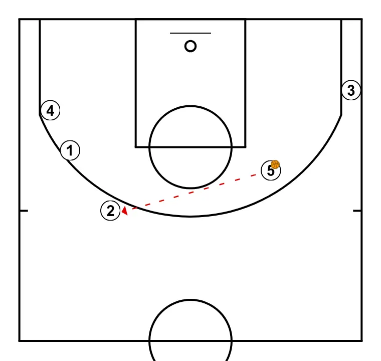 Cap Mistral - PAS 2: 