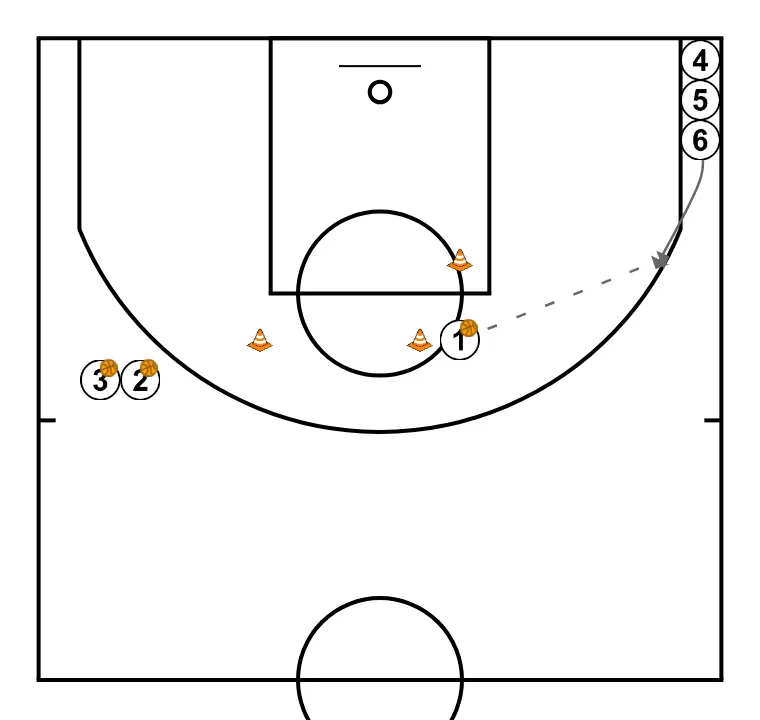 Warm-up Pass Cut - STEP 3: 