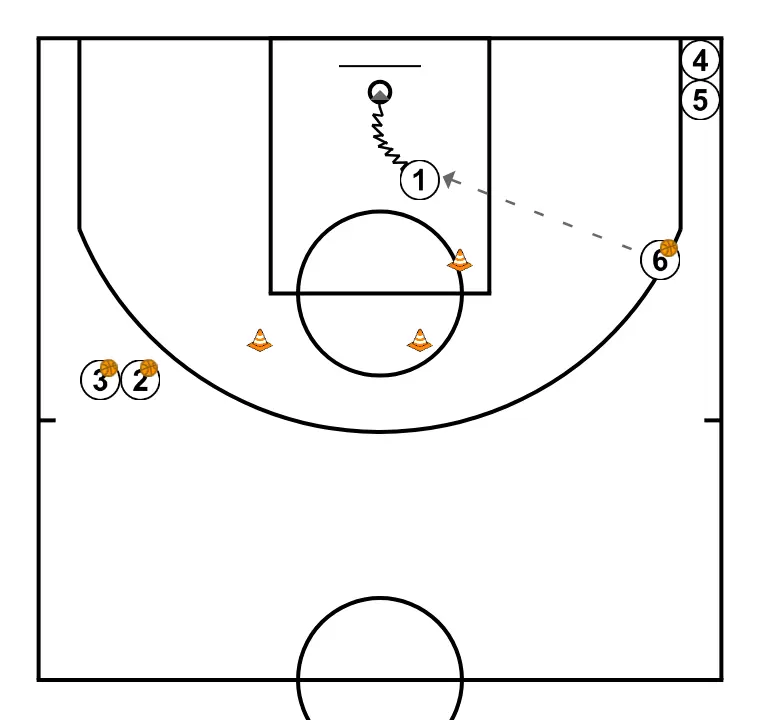 Warm-up Pass Cut - STEP 5: 