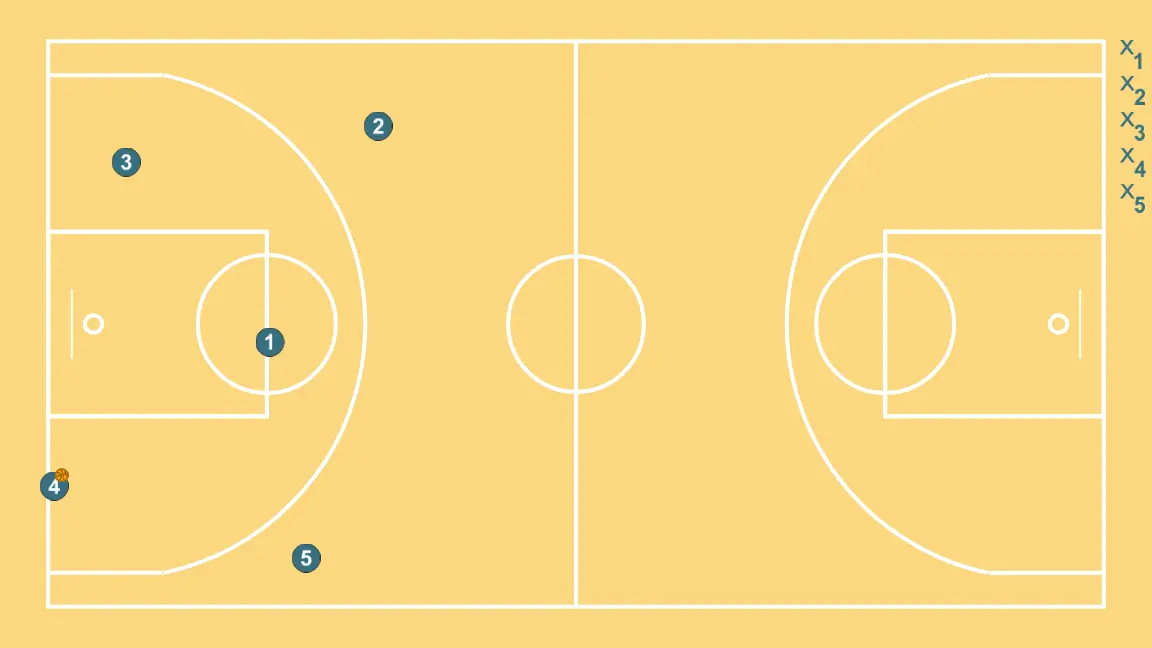 Sharks Contra ATQ - PASSO 1: Cada jogador é posicionado estrategicamente para maximizar a eficácia na primeira fase do ataque