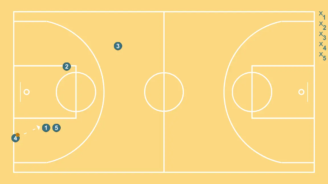 Sharks Contra ATQ - PASSO 3: 