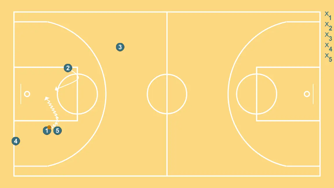 Sharks Contra ATQ - ÉTAPE 4: 2 se déplace stratégiquement pour offrir de nouvelles lignes de passe et ouvrir de l’espace