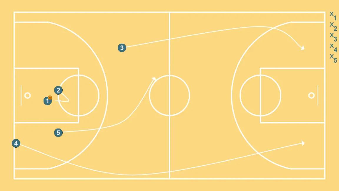 Sharks Contra ATQ - PASO 5: Alero se desplaza estratégicamente para ofrecer nuevas líneas de pase y abrir espacios