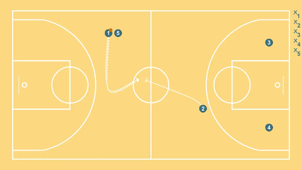 Sharks Contra ATQ - PASSO 7: 2 executa uma tela precisa ajudando um companheiro a penetrar em direção à cesta