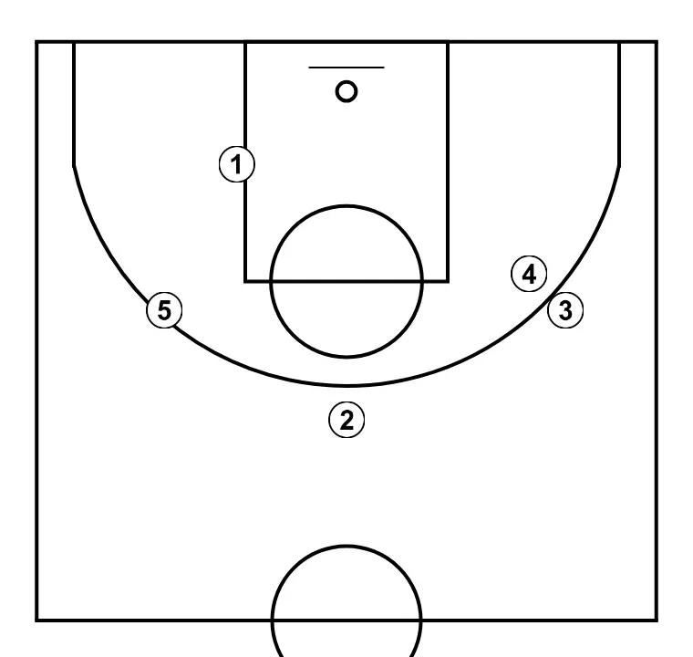 Carretón - STEP 4: Initial formation of players, ready to start the play with fluidity and clear passing lanes