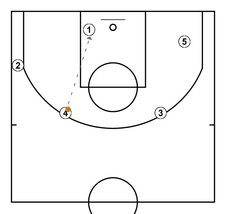 b2 variant  - STEP 5: 