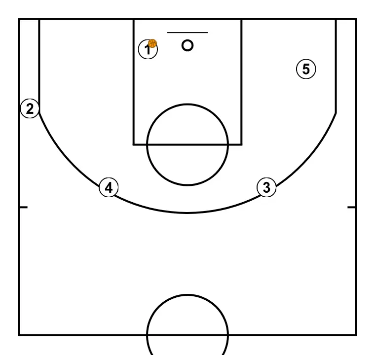 b2 variant   - PAS 6: Formació inicial de jugadors/es, preparada per iniciar la jugada amb fluïdesa i claredat en les línies de passada