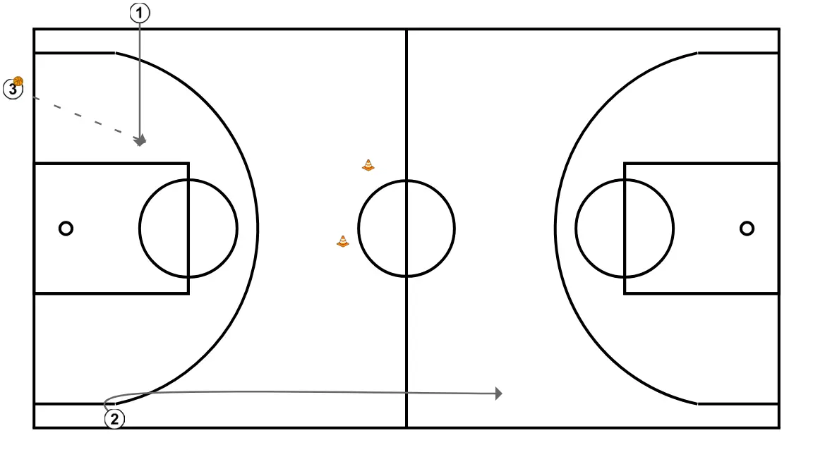 Puertas - PASO 2: 1 ajusta su posición para facilitar la circulación del balón y anticipar la defensa rival