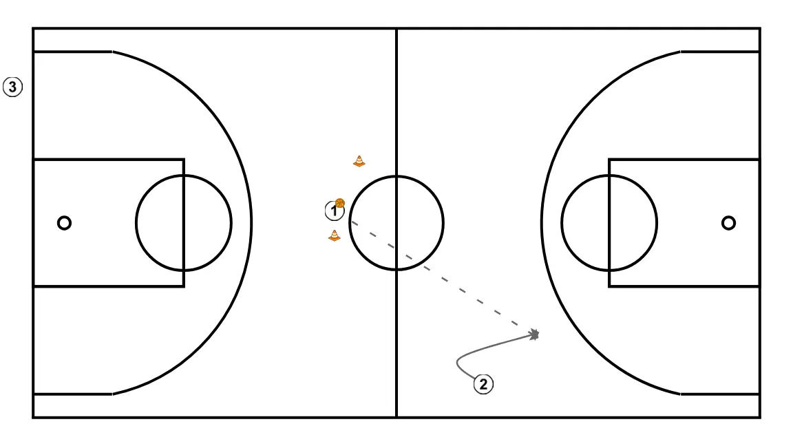 Portas - PASSO 4: 2 se move estrategicamente para criar novas linhas de passe e abrir espaços