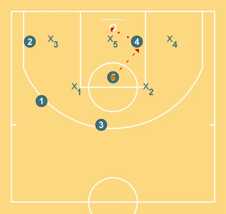 attack vs zone - STEP 4: 
